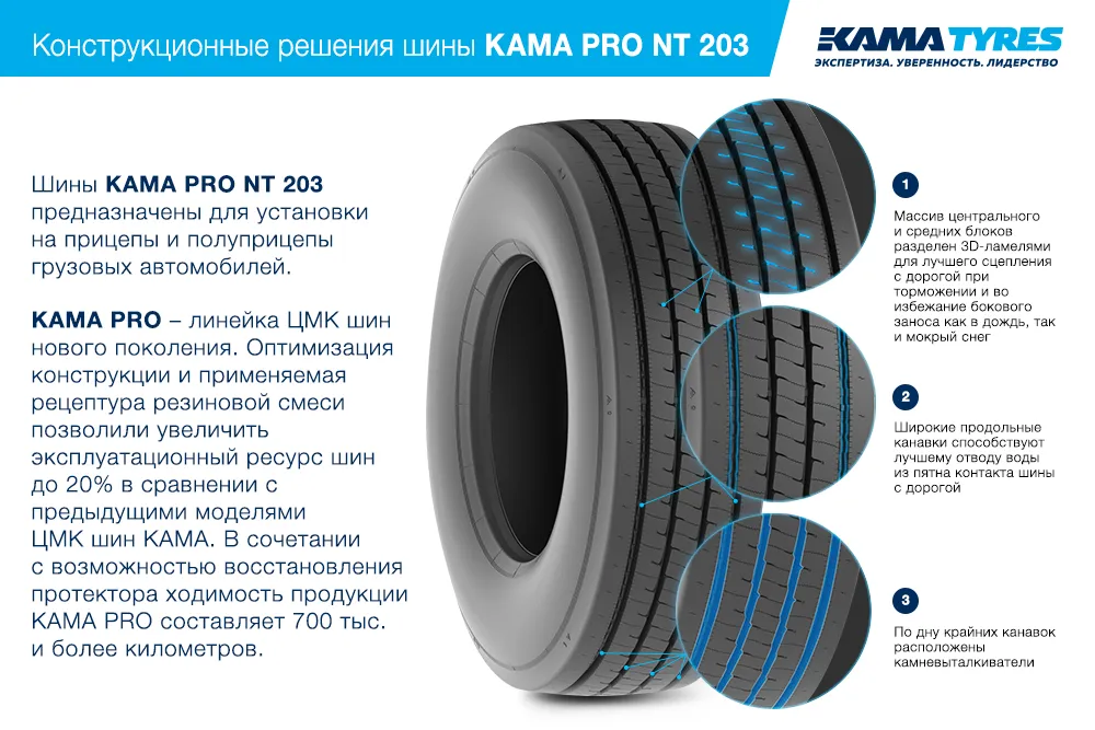 ЦМК шины KAMA PRO NT 203 385/55 R22.5 в Зеленокумске